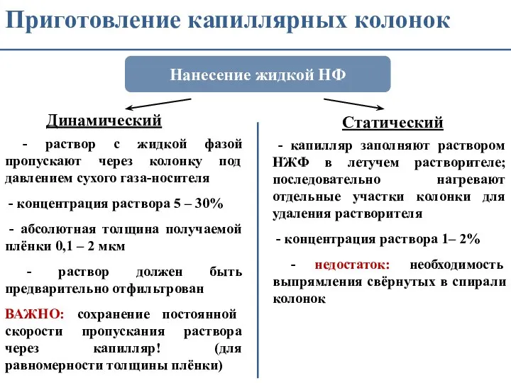 Приготовление капиллярных колонок Нанесение жидкой НФ Динамический Статический - раствор с