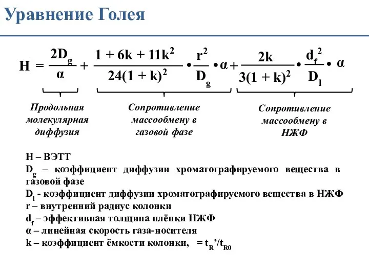 Уравнение Голея H – ВЭТТ Dg – коэффициент диффузии хроматографируемого вещества