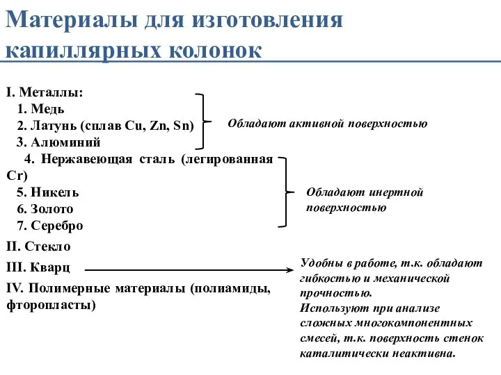 Материалы для изготовления капиллярных колонок I. Металлы: 1. Медь 2. Латунь