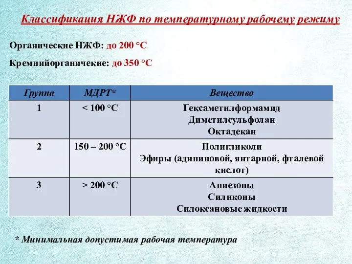 Классификация НЖФ по температурному рабочему режиму Органические НЖФ: до 200 °С