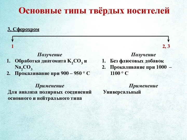 Основные типы твёрдых носителей 3. Сферохром Получение Обработка диатомита K2CO3 и