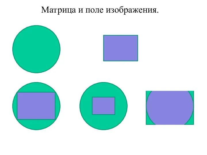 Матрица и поле изображения.