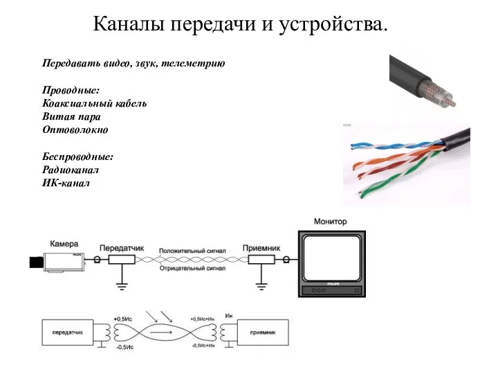 Каналы передачи и устройства. Передавать видео, звук, телеметрию Проводные: Коаксиальный кабель