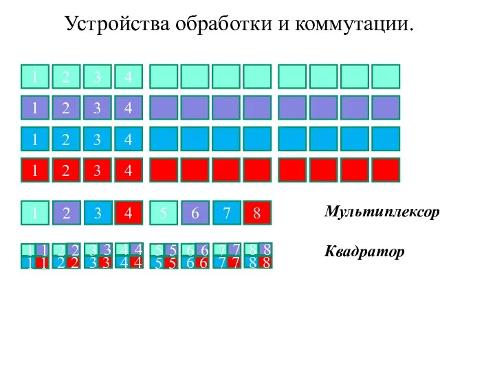 Устройства обработки и коммутации. 1 2 3 4 1 2 3