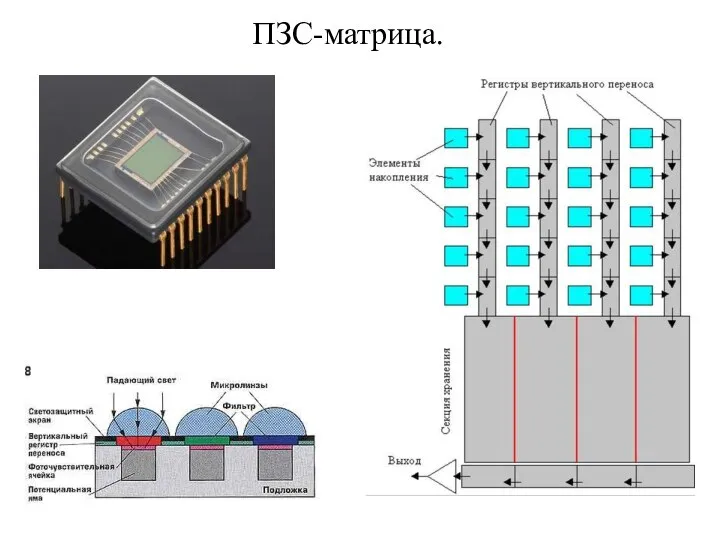 ПЗС-матрица.