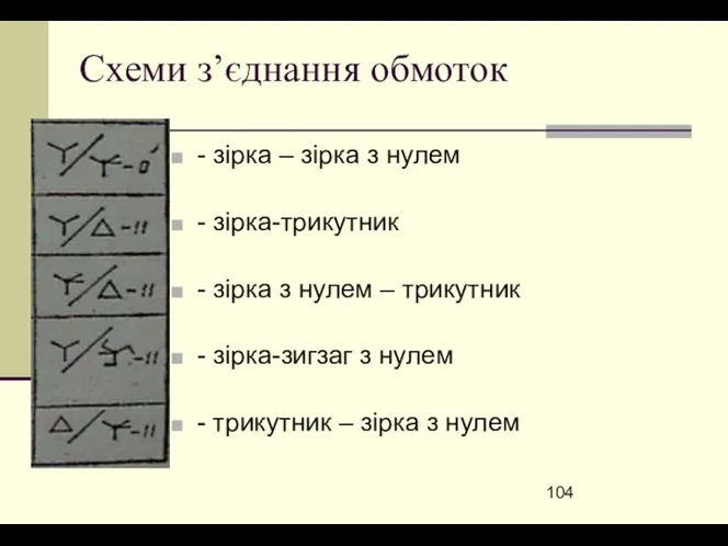 Схеми з’єднання обмоток - зірка – зірка з нулем - зірка-трикутник