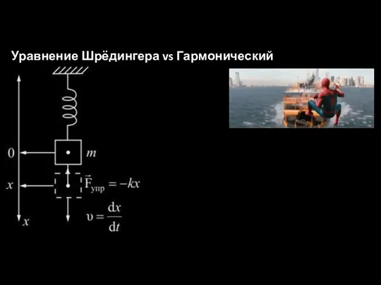 Уравнение Шрёдингера vs Гармонический осциллятор