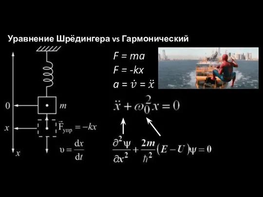 Уравнение Шрёдингера vs Гармонический осциллятор