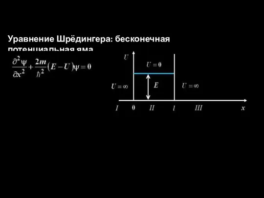 Уравнение Шрёдингера: бесконечная потенциальная яма