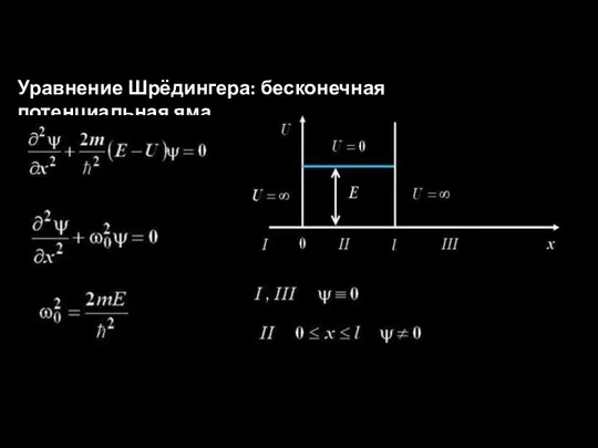 Уравнение Шрёдингера: бесконечная потенциальная яма