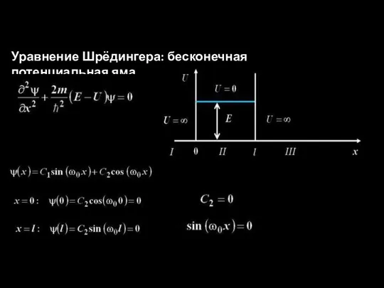 Уравнение Шрёдингера: бесконечная потенциальная яма