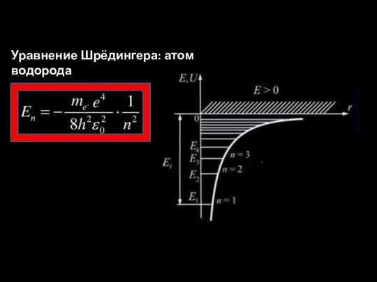 Уравнение Шрёдингера: атом водорода