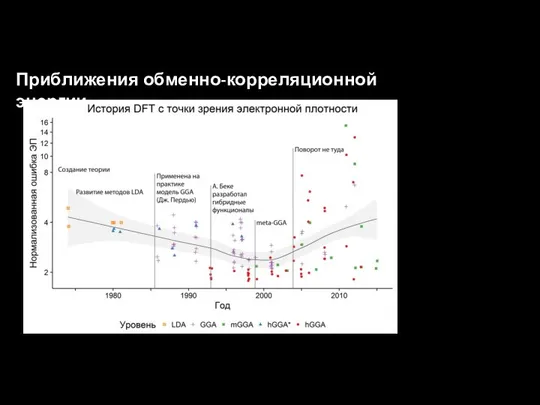 Приближения обменно-корреляционной энергии