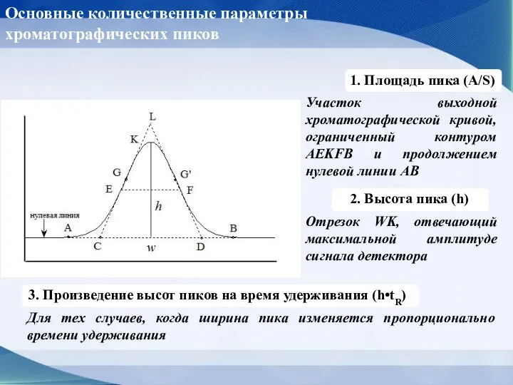 Основные количественные параметры хроматографических пиков 1. Площадь пика (A/S) Участок выходной