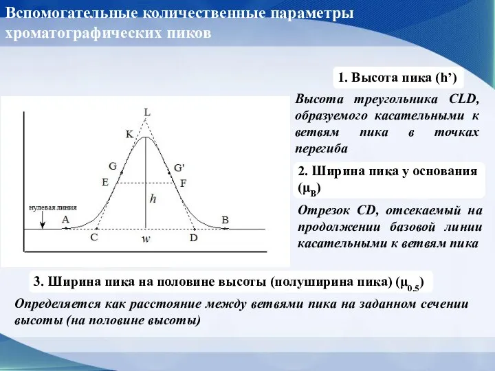 Вспомогательные количественные параметры хроматографических пиков 1. Высота пика (h’) Высота треугольника