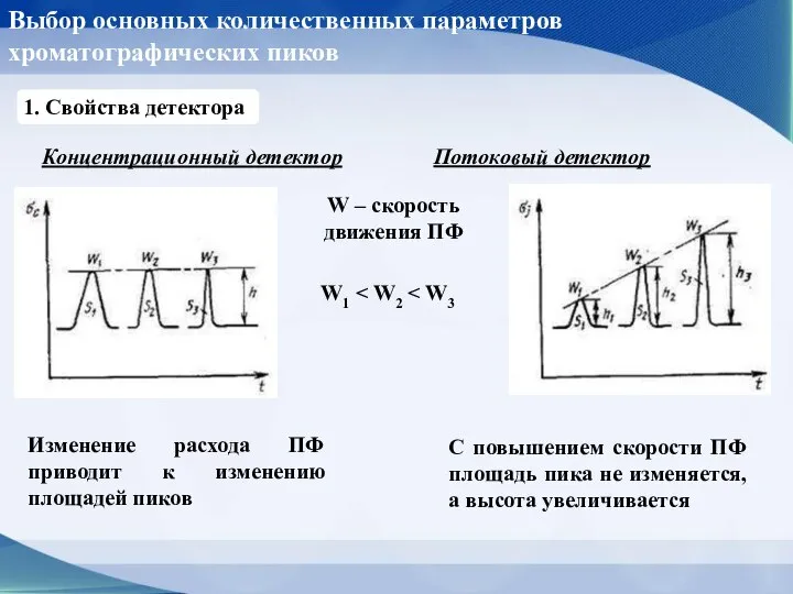 Выбор основных количественных параметров хроматографических пиков 1. Свойства детектора Концентрационный детектор