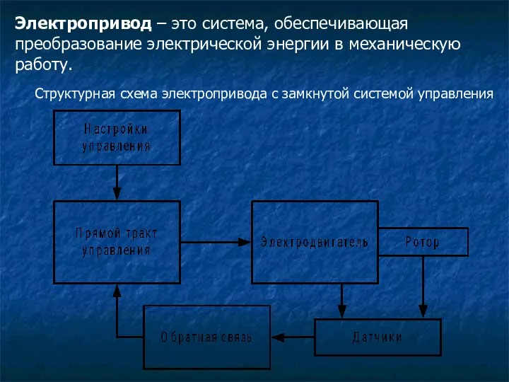 Электропривод – это система, обеспечивающая преобразование электрической энергии в механическую работу.