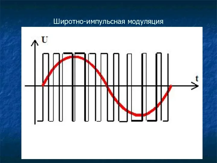 Широтно-импульсная модуляция