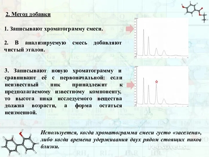 2. Метод добавки 1. Записывают хроматограмму смеси. 2. В анализируемую смесь