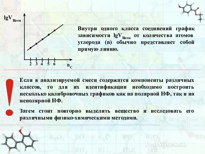 Внутри одного класса соединений график зависимости lgVRотн от количества атомов углерода