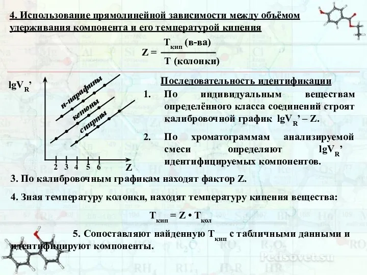 4. Использование прямолинейной зависимости между объёмом удерживания компонента и его температурой