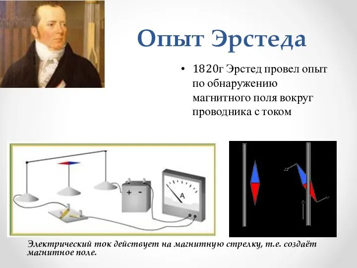 Опыт Эрстеда 1820г Эрстед провел опыт по обнаружению магнитного поля вокруг