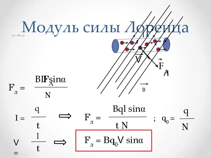 Модуль силы Лоренца FА = ВIl sinα F I В Л