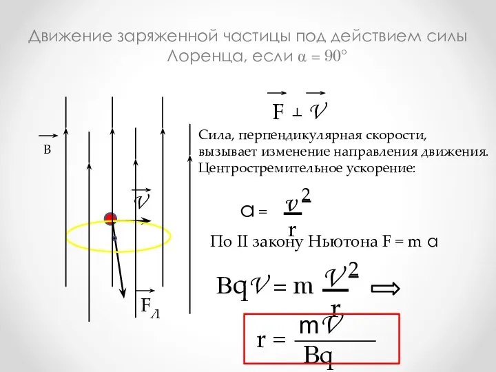 Движение заряженной частицы под действием силы Лоренца, если α = 90°