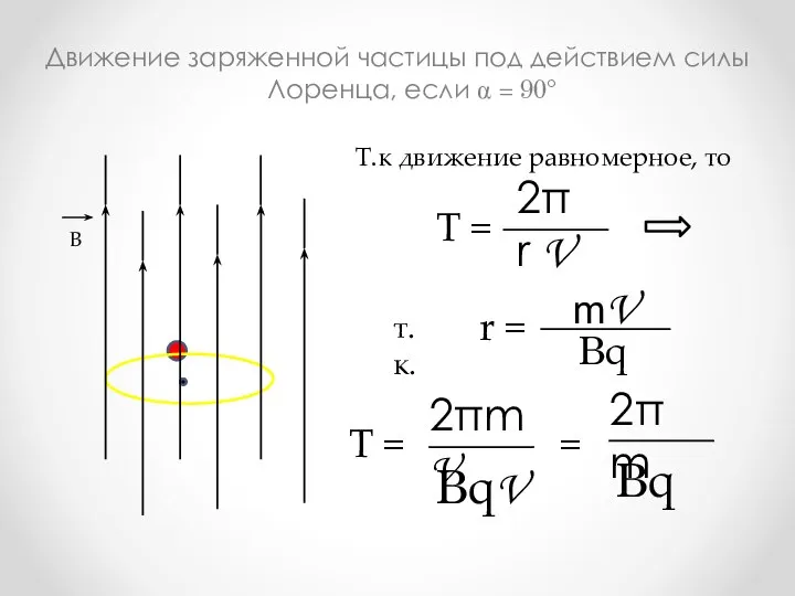 Движение заряженной частицы под действием силы Лоренца, если α = 90°