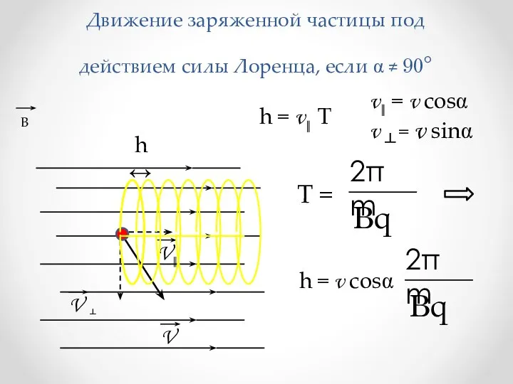 Движение заряженной частицы под действием силы Лоренца, если α ≠ 90°