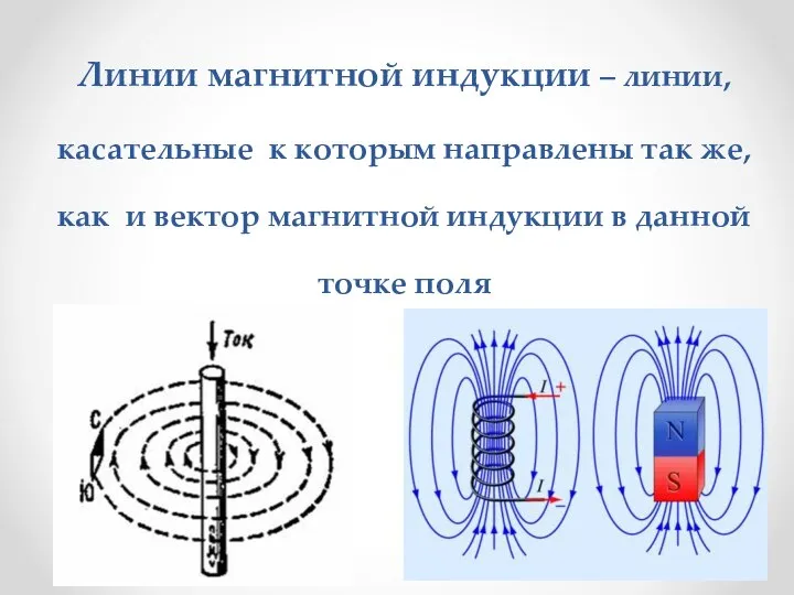 Линии магнитной индукции – линии, касательные к которым направлены так же,