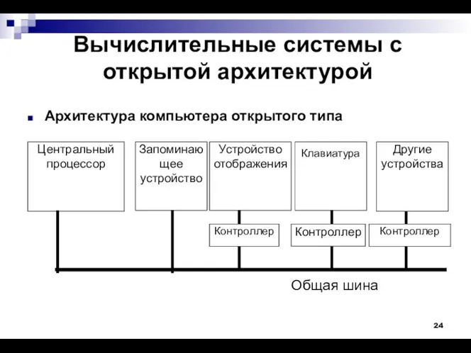 Вычислительные системы с открытой архитектурой Архитектура компьютера открытого типа Центральный процессор