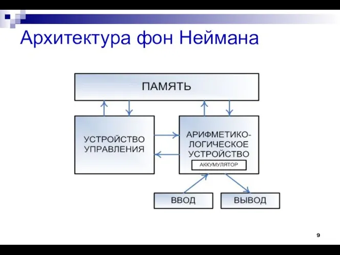 Архитектура фон Неймана