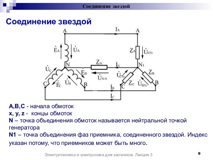 Соединение звездой Электротехника и электроника для заочников. Лекция 3 А,В,С -