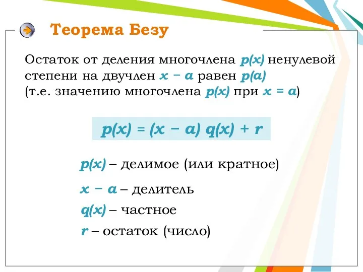 Теорема Безу р(x) = (x − а) q(x) + r Остаток