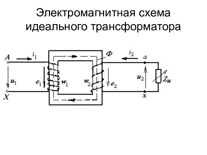 Электромагнитная схема идеального трансформатора