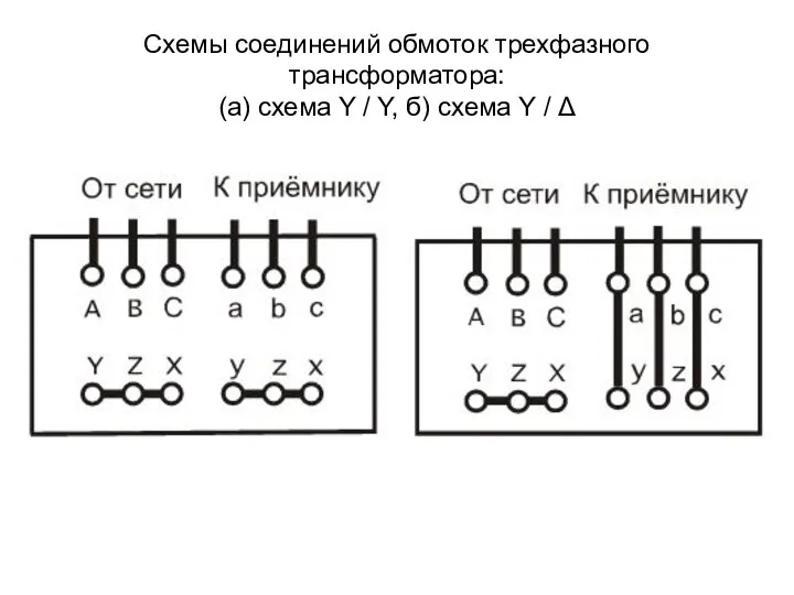 Схемы соединений обмоток трехфазного трансформатора: (а) схема Y / Y, б) схема Y / Δ