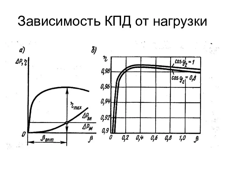 Зависимость КПД от нагрузки