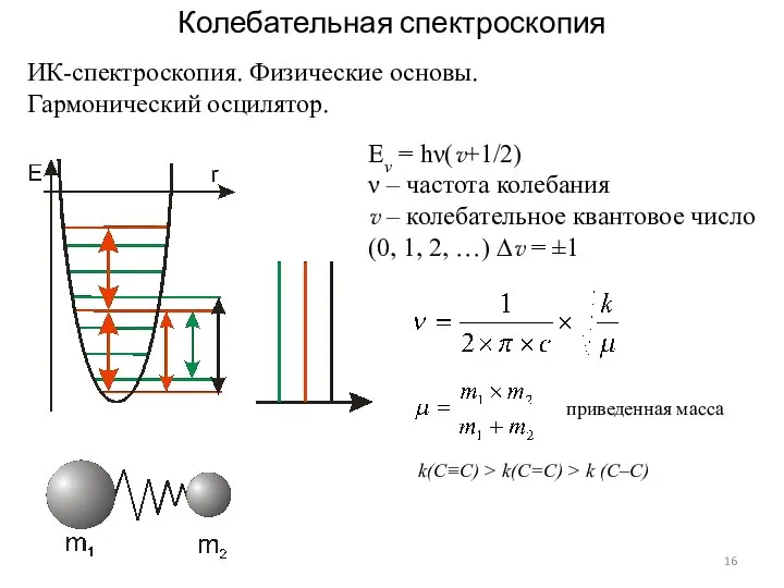 Колебательная спектроскопия ИК-спектроскопия. Физические основы. Гармонический осцилятор. Ev = hν(v+1/2) ν