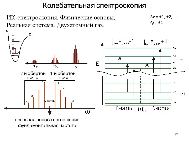 Колебательная спектроскопия Колебательная спектроскопия ИК-спектроскопия. Физические основы. Реальная система. Двухатомный газ.