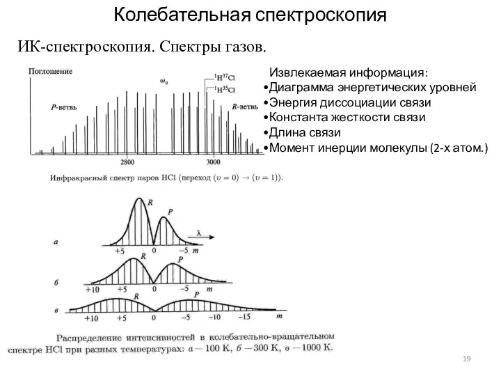 Колебательная спектроскопия ИК-спектроскопия. Спектры газов. Извлекаемая информация: Диаграмма энергетических уровней Энергия