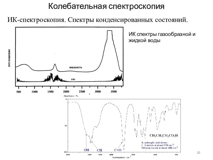 Колебательная спектроскопия ИК-спектроскопия. Спектры конденсированных состояний. ИК спектры газообразной и жидкой воды