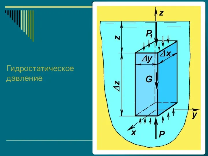 Гидростатическое давление
