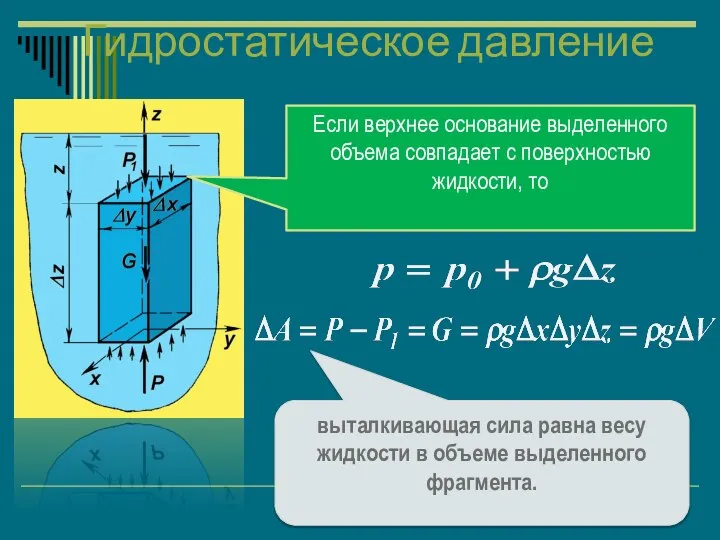 Гидростатическое давление выталкивающая сила равна весу жидкости в объеме выделенного фрагмента.