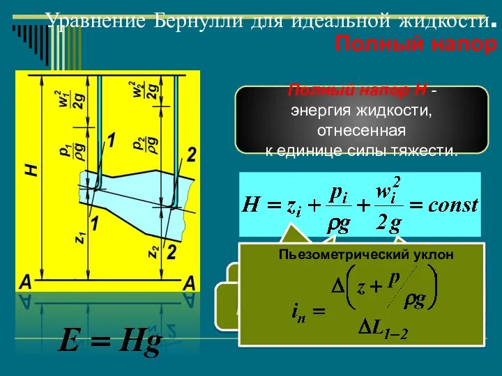 Уравнение Бернулли для идеальной жидкости. Полный напор Полный напор Н -