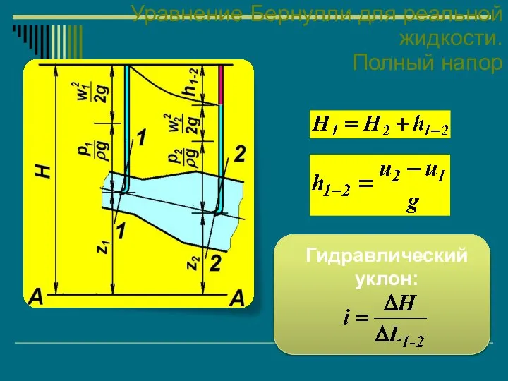 Уравнение Бернулли для реальной жидкости. Полный напор Гидравлический уклон: