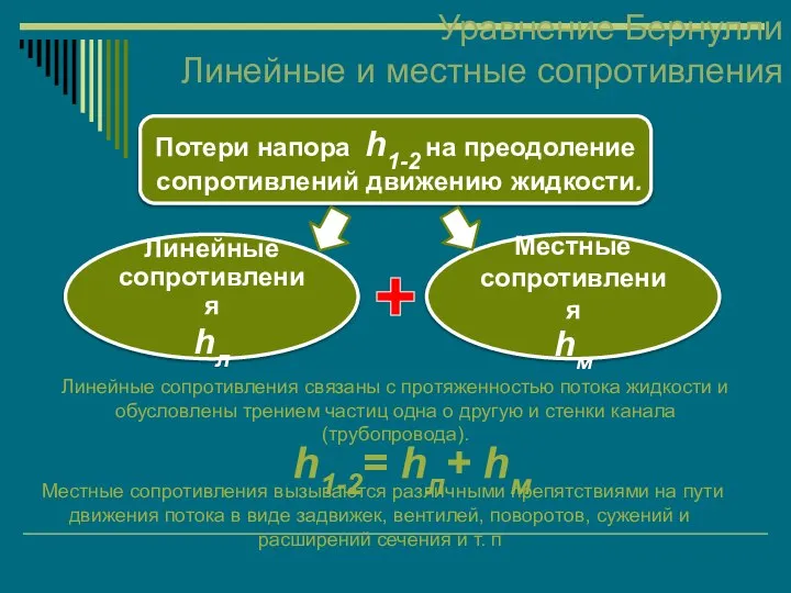 Уравнение Бернулли Линейные и местные сопротивления Потери напора h1-2 на преодоление