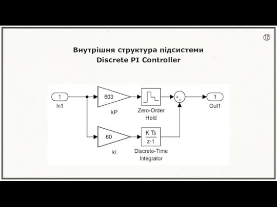 Внутрішня структура підсистеми Discrete PI Controller ⑫