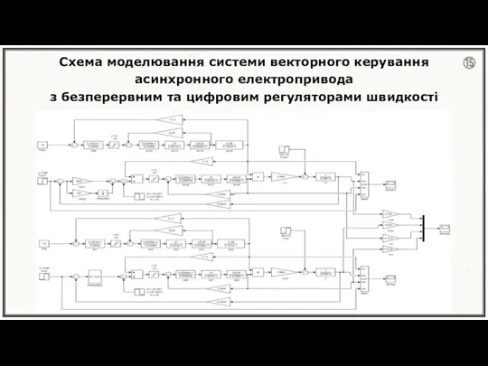 Схема моделювання системи векторного керування асинхронного електропривода з безперервним та цифровим регуляторами швидкості ⑮