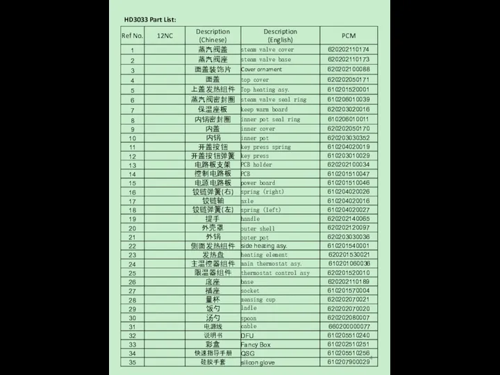 HD3033 Part List: